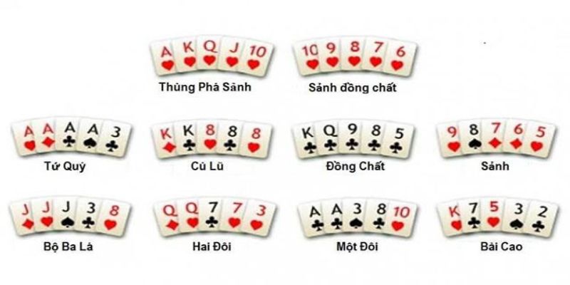 Tổng hợp các hand bài sắp xếp từ lớn đến nhỏ trong Poker